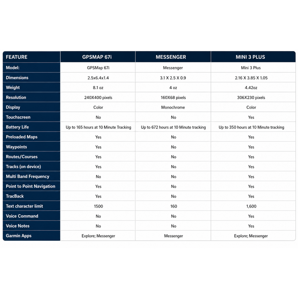 inreach compare chart