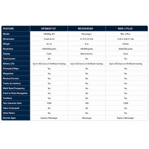 OER Guide to Garmin inReach devices - Outdoor Equipment Rentals